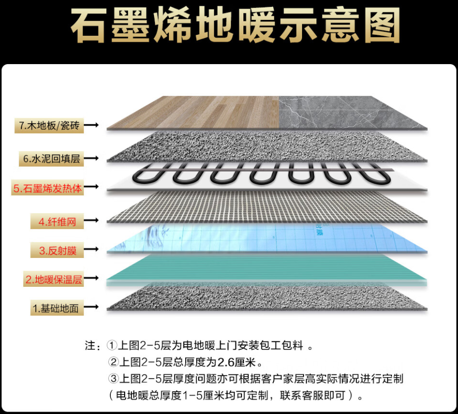 宜良县 石墨烯电地暖公司哪家好？施工质量核心标准